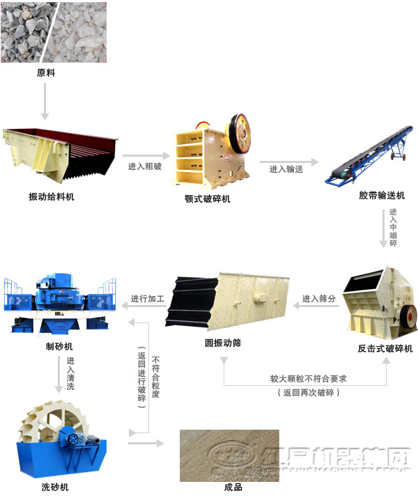 鹅卵石麻豆精品人妻互换一区二制砂工艺流程