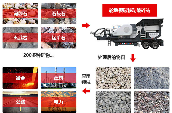 移动91麻豆精品国产应用领域