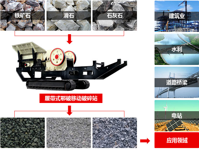 履带式91麻豆精品国产工作优势