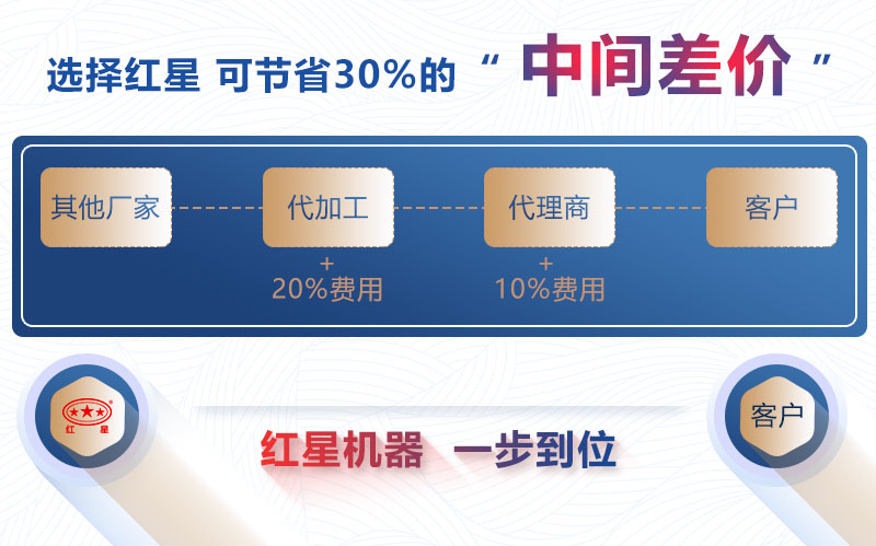 亚洲WWW啪成人一区二区麻豆机器购机更省钱
